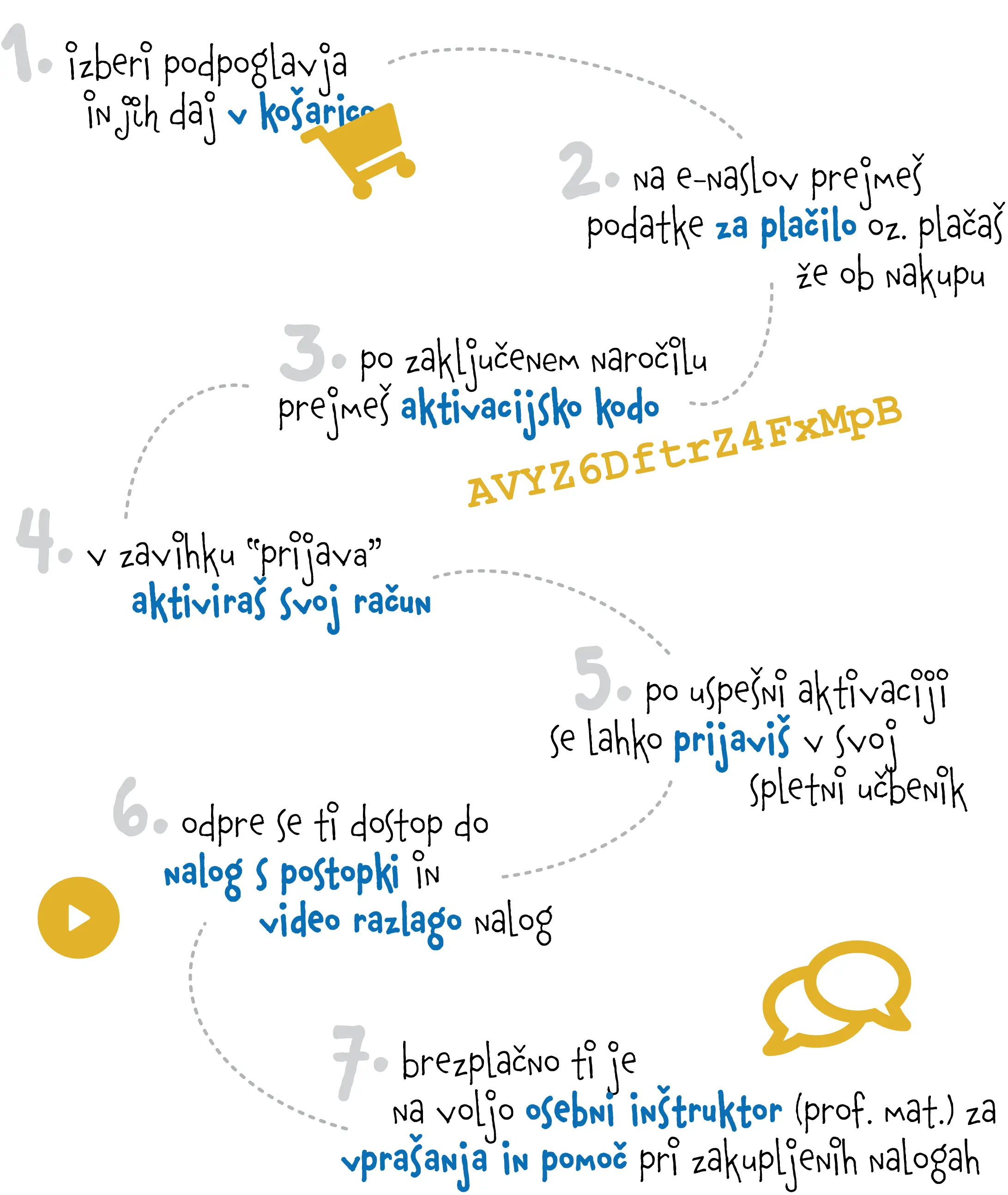Kako dodam podpoglavje v svoj matematični spletni učbeniki?