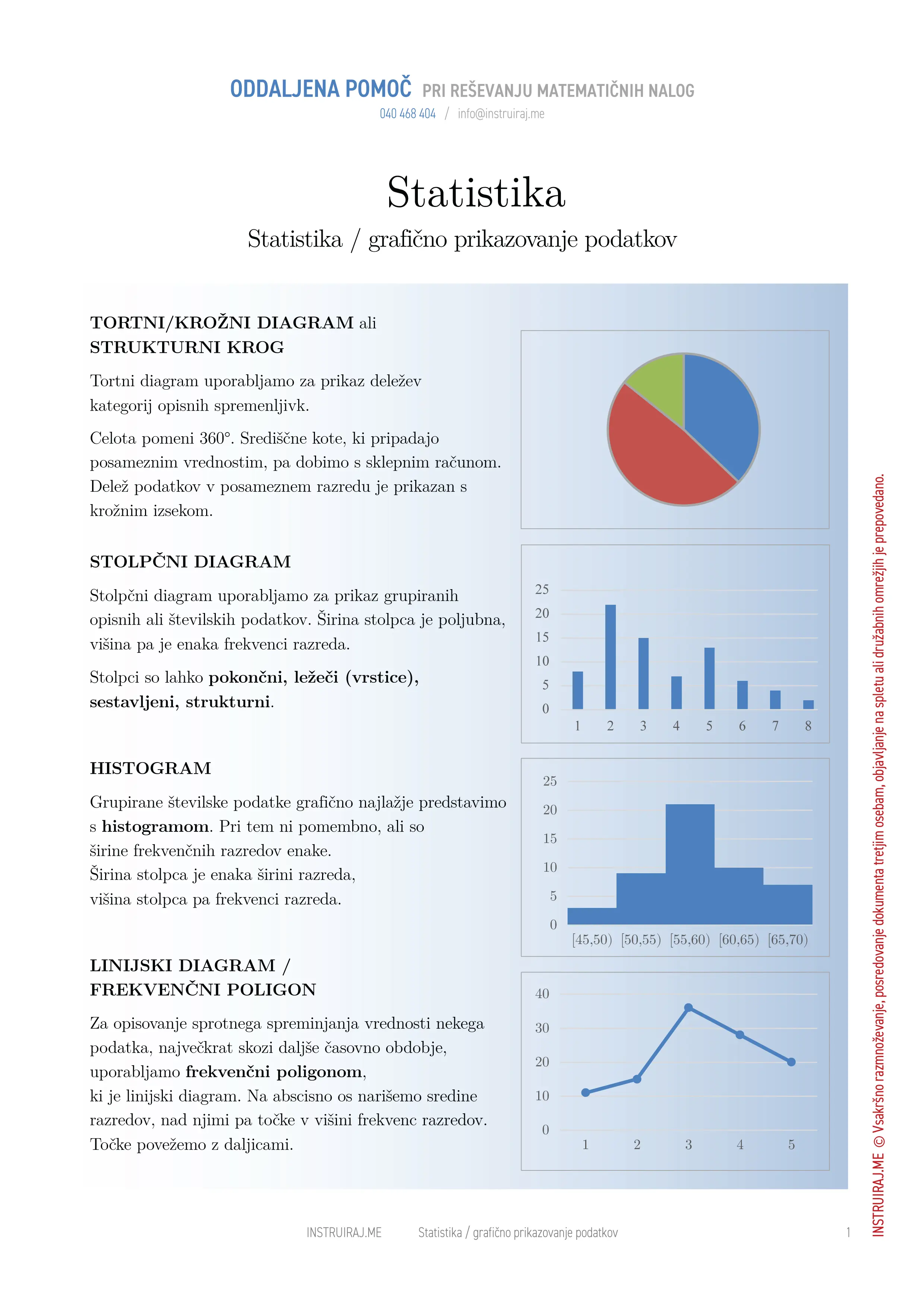 Osnove statistike: Grafično prikazovanje podatkov