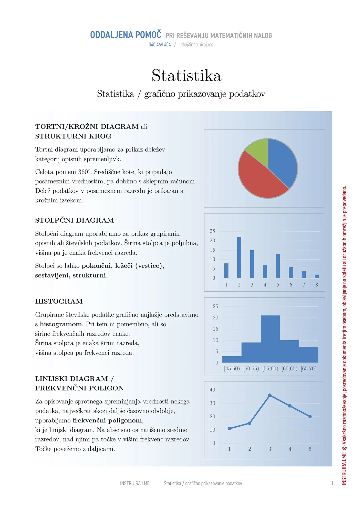 Grafično prikazovanje podatkov